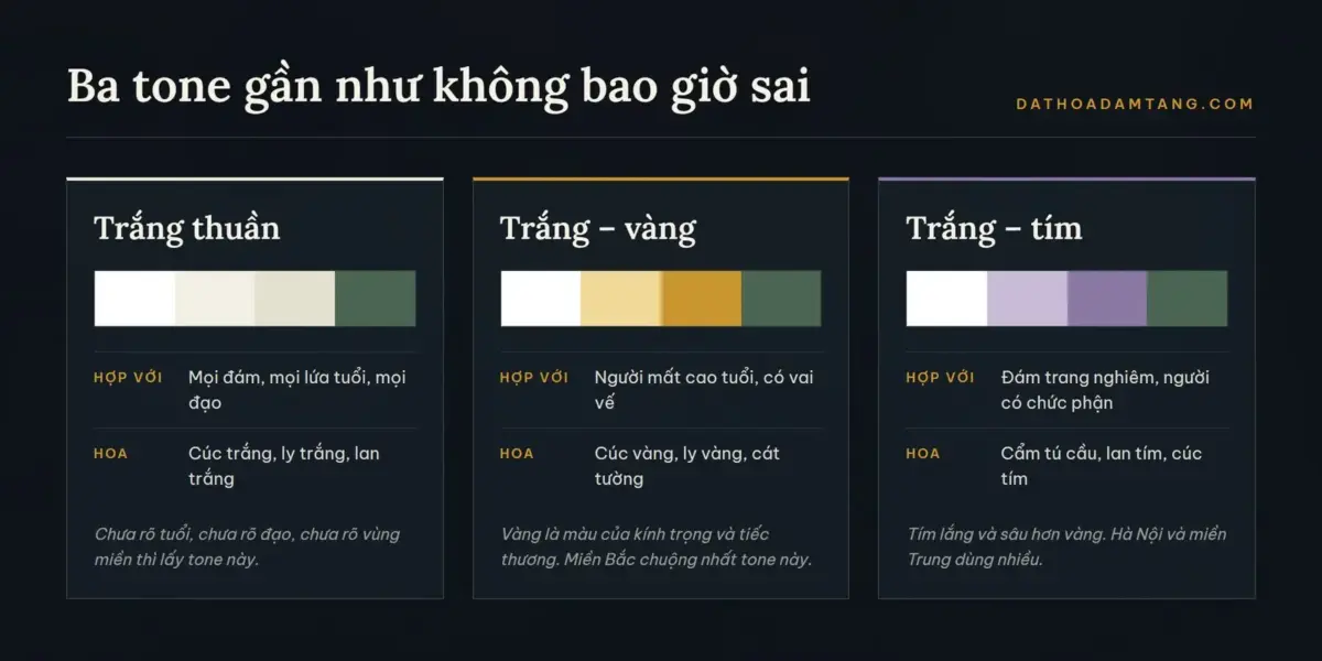 So sánh ba tone màu hoa viếng an toàn: trắng thuần, trắng - vàng và trắng - tím