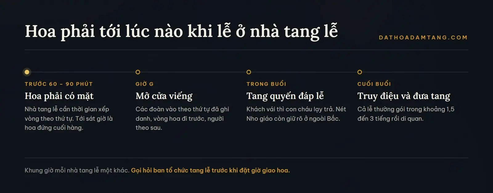 Trình tự một buổi viếng tại nhà tang lễ miền Bắc và mốc giờ hoa cần có mặt