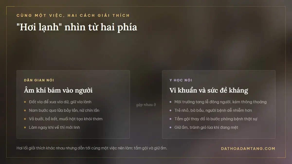 So sánh cách giải thích hơi lạnh đám tang theo quan niệm dân gian và theo y học