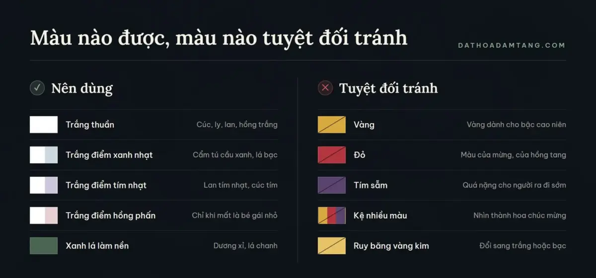 Bảng đối chiếu màu hoa viếng người mất trẻ tuổi: nên dùng trắng và sắc nhạt, tránh vàng, đỏ, tím sẫm