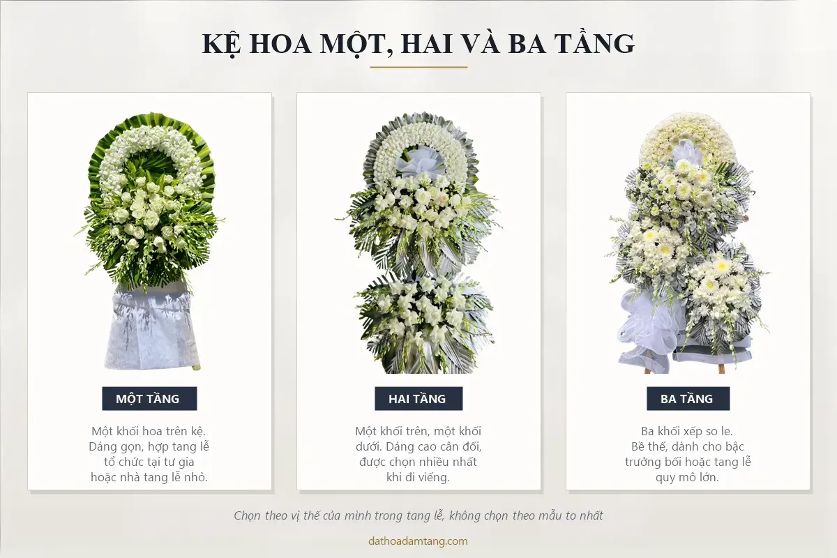 So sánh kệ hoa tang lễ một tầng, hai tầng và ba tầng