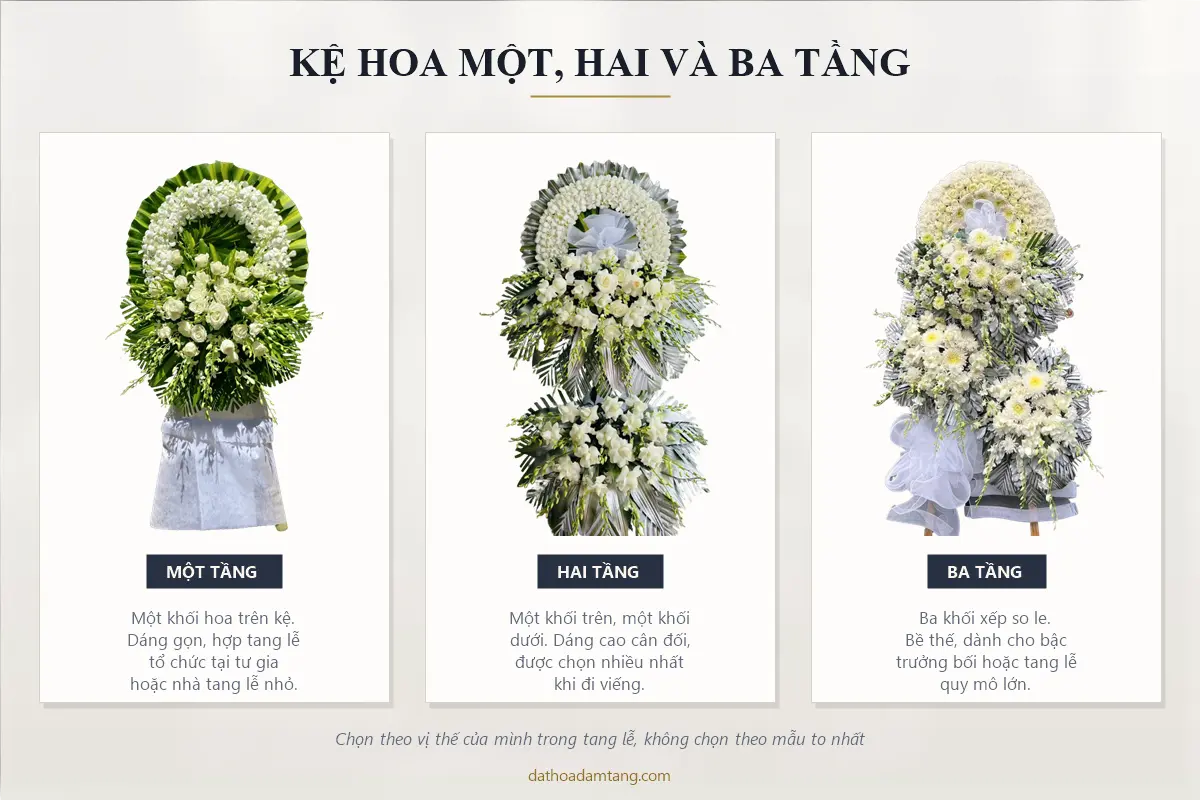 So sánh kệ hoa tang lễ một tầng, hai tầng và ba tầng